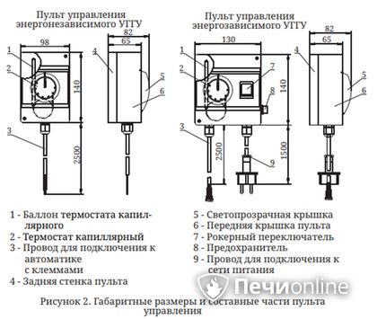 Газовая горелка TMF Сахалин-4 Комби 26кВт энергозависимое ДУ в Новоуральске