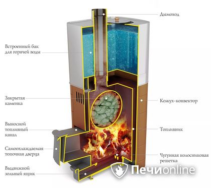 Дровяная печь TMF Бирюса 2013 Carbon Витра ЗК терракота в Новоуральске