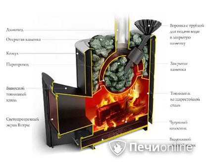 Дровяная печь TMF Гейзер 2014 Carbon ДА КТК ЗК терракота в Новоуральске