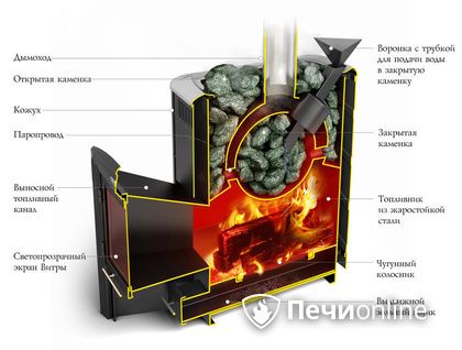 Дровяная печь-каменка TMF Гейзер 2014 Carbon ДН КТК ЗК антрацит в Новоуральске