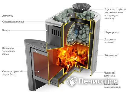 Дровяная печь-каменка TMF Гейзер Мини 2016 Carbon ДА ЗК ТО терракота в Новоуральске