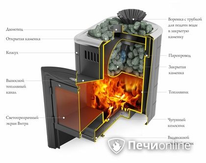 Дровяная банная печь TMF Гейзер Мини 2016 Carbon Витра закрытая каменка антрацит в Новоуральске